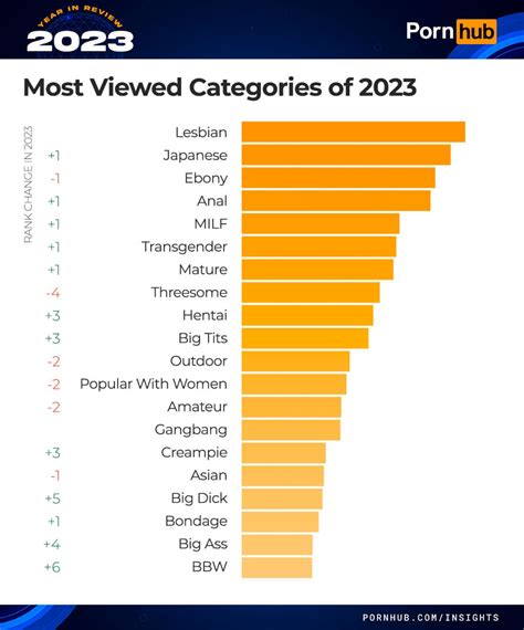 List Categories Best Porn Movies